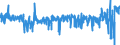 KN 39171090 /Exporte /Einheit = Preise (Euro/Tonne) /Partnerland: Niederlande /Meldeland: Eur27_2020 /39171090:KunstdÃ¤rme `wursthÃ¼llen` aus Cellulosekunststoffen