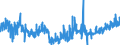 KN 39171090 /Exporte /Einheit = Preise (Euro/Tonne) /Partnerland: Irland /Meldeland: Eur27_2020 /39171090:KunstdÃ¤rme `wursthÃ¼llen` aus Cellulosekunststoffen
