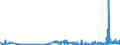 KN 39171090 /Exporte /Einheit = Preise (Euro/Tonne) /Partnerland: Luxemburg /Meldeland: Eur27_2020 /39171090:KunstdÃ¤rme `wursthÃ¼llen` aus Cellulosekunststoffen