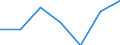 KN 39171090 /Exporte /Einheit = Preise (Euro/Tonne) /Partnerland: Schweiz /Meldeland: Eur27 /39171090:KunstdÃ¤rme `wursthÃ¼llen` aus Cellulosekunststoffen