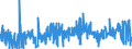 KN 39171090 /Exporte /Einheit = Preise (Euro/Tonne) /Partnerland: Schweiz /Meldeland: Eur27_2020 /39171090:KunstdÃ¤rme `wursthÃ¼llen` aus Cellulosekunststoffen