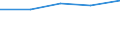 KN 39171090 /Exporte /Einheit = Preise (Euro/Tonne) /Partnerland: Sowjetunion /Meldeland: Eur27 /39171090:KunstdÃ¤rme `wursthÃ¼llen` aus Cellulosekunststoffen