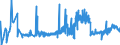 KN 39171090 /Exporte /Einheit = Preise (Euro/Tonne) /Partnerland: Weissrussland /Meldeland: Eur27_2020 /39171090:KunstdÃ¤rme `wursthÃ¼llen` aus Cellulosekunststoffen
