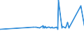 KN 39171090 /Exporte /Einheit = Preise (Euro/Tonne) /Partnerland: Turkmenistan /Meldeland: Eur27_2020 /39171090:KunstdÃ¤rme `wursthÃ¼llen` aus Cellulosekunststoffen