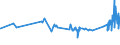 KN 39171090 /Exporte /Einheit = Preise (Euro/Tonne) /Partnerland: Kirgistan /Meldeland: Eur27_2020 /39171090:KunstdÃ¤rme `wursthÃ¼llen` aus Cellulosekunststoffen
