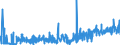 KN 39171090 /Exporte /Einheit = Preise (Euro/Tonne) /Partnerland: Aegypten /Meldeland: Eur27_2020 /39171090:KunstdÃ¤rme `wursthÃ¼llen` aus Cellulosekunststoffen