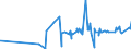 KN 39171090 /Exporte /Einheit = Preise (Euro/Tonne) /Partnerland: Sudan /Meldeland: Eur27_2020 /39171090:KunstdÃ¤rme `wursthÃ¼llen` aus Cellulosekunststoffen