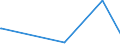 KN 39171090 /Exporte /Einheit = Preise (Euro/Tonne) /Partnerland: Tschad /Meldeland: Eur27_2020 /39171090:KunstdÃ¤rme `wursthÃ¼llen` aus Cellulosekunststoffen