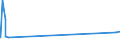 KN 39171090 /Exporte /Einheit = Preise (Euro/Tonne) /Partnerland: Guinea-biss. /Meldeland: Eur27_2020 /39171090:KunstdÃ¤rme `wursthÃ¼llen` aus Cellulosekunststoffen