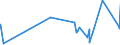 KN 39171090 /Exporte /Einheit = Preise (Euro/Tonne) /Partnerland: Guinea /Meldeland: Eur27_2020 /39171090:KunstdÃ¤rme `wursthÃ¼llen` aus Cellulosekunststoffen