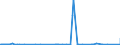 KN 39171090 /Exporte /Einheit = Preise (Euro/Tonne) /Partnerland: Kamerun /Meldeland: Eur27_2020 /39171090:KunstdÃ¤rme `wursthÃ¼llen` aus Cellulosekunststoffen