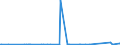 KN 39171090 /Exporte /Einheit = Preise (Euro/Tonne) /Partnerland: Gabun /Meldeland: Eur27_2020 /39171090:KunstdÃ¤rme `wursthÃ¼llen` aus Cellulosekunststoffen