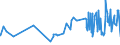 KN 39171090 /Exporte /Einheit = Preise (Euro/Tonne) /Partnerland: Ruanda /Meldeland: Eur27_2020 /39171090:KunstdÃ¤rme `wursthÃ¼llen` aus Cellulosekunststoffen