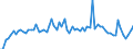 CN 39172110 /Exports /Unit = Prices (Euro/ton) /Partner: United Kingdom(Excluding Northern Ireland) /Reporter: Eur27_2020 /39172110:Rigid Tubes, Pipes and Hoses, of Polymers of Ethylene, Seamless and of a Length > the Maximum Cross-sectional Dimension, Whether or not Surface-worked, but not Otherwise Worked