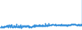 CN 39172110 /Exports /Unit = Prices (Euro/ton) /Partner: Belgium /Reporter: Eur27_2020 /39172110:Rigid Tubes, Pipes and Hoses, of Polymers of Ethylene, Seamless and of a Length > the Maximum Cross-sectional Dimension, Whether or not Surface-worked, but not Otherwise Worked
