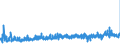 CN 39172110 /Exports /Unit = Prices (Euro/ton) /Partner: Luxembourg /Reporter: Eur27_2020 /39172110:Rigid Tubes, Pipes and Hoses, of Polymers of Ethylene, Seamless and of a Length > the Maximum Cross-sectional Dimension, Whether or not Surface-worked, but not Otherwise Worked