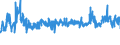 CN 39172110 /Exports /Unit = Prices (Euro/ton) /Partner: Sweden /Reporter: Eur27_2020 /39172110:Rigid Tubes, Pipes and Hoses, of Polymers of Ethylene, Seamless and of a Length > the Maximum Cross-sectional Dimension, Whether or not Surface-worked, but not Otherwise Worked