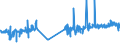 CN 39172110 /Exports /Unit = Prices (Euro/ton) /Partner: San Marino /Reporter: Eur27_2020 /39172110:Rigid Tubes, Pipes and Hoses, of Polymers of Ethylene, Seamless and of a Length > the Maximum Cross-sectional Dimension, Whether or not Surface-worked, but not Otherwise Worked