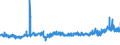 CN 39172110 /Exports /Unit = Prices (Euro/ton) /Partner: Estonia /Reporter: Eur27_2020 /39172110:Rigid Tubes, Pipes and Hoses, of Polymers of Ethylene, Seamless and of a Length > the Maximum Cross-sectional Dimension, Whether or not Surface-worked, but not Otherwise Worked