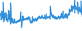 CN 39172110 /Exports /Unit = Prices (Euro/ton) /Partner: Latvia /Reporter: Eur27_2020 /39172110:Rigid Tubes, Pipes and Hoses, of Polymers of Ethylene, Seamless and of a Length > the Maximum Cross-sectional Dimension, Whether or not Surface-worked, but not Otherwise Worked