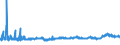 CN 39172110 /Exports /Unit = Prices (Euro/ton) /Partner: Lithuania /Reporter: Eur27_2020 /39172110:Rigid Tubes, Pipes and Hoses, of Polymers of Ethylene, Seamless and of a Length > the Maximum Cross-sectional Dimension, Whether or not Surface-worked, but not Otherwise Worked