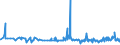 CN 39172110 /Exports /Unit = Prices (Euro/ton) /Partner: Armenia /Reporter: Eur27_2020 /39172110:Rigid Tubes, Pipes and Hoses, of Polymers of Ethylene, Seamless and of a Length > the Maximum Cross-sectional Dimension, Whether or not Surface-worked, but not Otherwise Worked