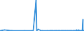 CN 39172110 /Exports /Unit = Prices (Euro/ton) /Partner: Uzbekistan /Reporter: Eur27_2020 /39172110:Rigid Tubes, Pipes and Hoses, of Polymers of Ethylene, Seamless and of a Length > the Maximum Cross-sectional Dimension, Whether or not Surface-worked, but not Otherwise Worked