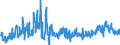 CN 39172110 /Exports /Unit = Prices (Euro/ton) /Partner: Serbia /Reporter: Eur27_2020 /39172110:Rigid Tubes, Pipes and Hoses, of Polymers of Ethylene, Seamless and of a Length > the Maximum Cross-sectional Dimension, Whether or not Surface-worked, but not Otherwise Worked