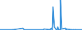 CN 39172110 /Exports /Unit = Prices (Euro/ton) /Partner: Gambia /Reporter: Eur27_2020 /39172110:Rigid Tubes, Pipes and Hoses, of Polymers of Ethylene, Seamless and of a Length > the Maximum Cross-sectional Dimension, Whether or not Surface-worked, but not Otherwise Worked