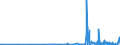 CN 39172110 /Exports /Unit = Prices (Euro/ton) /Partner: Guinea /Reporter: Eur27_2020 /39172110:Rigid Tubes, Pipes and Hoses, of Polymers of Ethylene, Seamless and of a Length > the Maximum Cross-sectional Dimension, Whether or not Surface-worked, but not Otherwise Worked