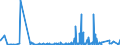 CN 39172110 /Exports /Unit = Prices (Euro/ton) /Partner: Equat.guinea /Reporter: Eur27_2020 /39172110:Rigid Tubes, Pipes and Hoses, of Polymers of Ethylene, Seamless and of a Length > the Maximum Cross-sectional Dimension, Whether or not Surface-worked, but not Otherwise Worked