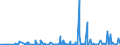 CN 39172110 /Exports /Unit = Prices (Euro/ton) /Partner: Congo /Reporter: Eur27_2020 /39172110:Rigid Tubes, Pipes and Hoses, of Polymers of Ethylene, Seamless and of a Length > the Maximum Cross-sectional Dimension, Whether or not Surface-worked, but not Otherwise Worked