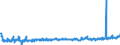 CN 39172190 /Exports /Unit = Prices (Euro/ton) /Partner: Germany /Reporter: Eur27_2020 /39172190:Rigid Tubes, Pipes and Hoses, of Polymers of Ethylene (Excl. Seamless and cut to Length Only)