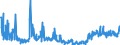 CN 39172190 /Exports /Unit = Prices (Euro/ton) /Partner: Ireland /Reporter: Eur27_2020 /39172190:Rigid Tubes, Pipes and Hoses, of Polymers of Ethylene (Excl. Seamless and cut to Length Only)