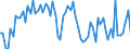 CN 39172190 /Exports /Unit = Prices (Euro/ton) /Partner: United Kingdom(Excluding Northern Ireland) /Reporter: Eur27_2020 /39172190:Rigid Tubes, Pipes and Hoses, of Polymers of Ethylene (Excl. Seamless and cut to Length Only)