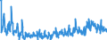 CN 39172190 /Exports /Unit = Prices (Euro/ton) /Partner: Belgium /Reporter: Eur27_2020 /39172190:Rigid Tubes, Pipes and Hoses, of Polymers of Ethylene (Excl. Seamless and cut to Length Only)