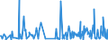 CN 39172190 /Exports /Unit = Prices (Euro/ton) /Partner: Canary /Reporter: Eur27_2020 /39172190:Rigid Tubes, Pipes and Hoses, of Polymers of Ethylene (Excl. Seamless and cut to Length Only)