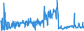 CN 39172190 /Exports /Unit = Prices (Euro/ton) /Partner: Finland /Reporter: Eur27_2020 /39172190:Rigid Tubes, Pipes and Hoses, of Polymers of Ethylene (Excl. Seamless and cut to Length Only)