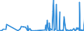 CN 39172190 /Exports /Unit = Prices (Euro/ton) /Partner: Liechtenstein /Reporter: Eur27_2020 /39172190:Rigid Tubes, Pipes and Hoses, of Polymers of Ethylene (Excl. Seamless and cut to Length Only)