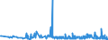 CN 39172190 /Exports /Unit = Prices (Euro/ton) /Partner: Faroe Isles /Reporter: Eur27_2020 /39172190:Rigid Tubes, Pipes and Hoses, of Polymers of Ethylene (Excl. Seamless and cut to Length Only)