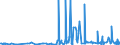 CN 39172190 /Exports /Unit = Prices (Euro/ton) /Partner: Andorra /Reporter: Eur27_2020 /39172190:Rigid Tubes, Pipes and Hoses, of Polymers of Ethylene (Excl. Seamless and cut to Length Only)