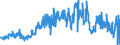 CN 39172190 /Exports /Unit = Prices (Euro/ton) /Partner: Latvia /Reporter: Eur27_2020 /39172190:Rigid Tubes, Pipes and Hoses, of Polymers of Ethylene (Excl. Seamless and cut to Length Only)