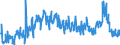 CN 39172190 /Exports /Unit = Prices (Euro/ton) /Partner: Lithuania /Reporter: Eur27_2020 /39172190:Rigid Tubes, Pipes and Hoses, of Polymers of Ethylene (Excl. Seamless and cut to Length Only)