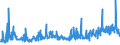 CN 39172190 /Exports /Unit = Prices (Euro/ton) /Partner: Albania /Reporter: Eur27_2020 /39172190:Rigid Tubes, Pipes and Hoses, of Polymers of Ethylene (Excl. Seamless and cut to Length Only)