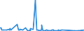 CN 39172190 /Exports /Unit = Prices (Euro/ton) /Partner: Turkmenistan /Reporter: Eur27_2020 /39172190:Rigid Tubes, Pipes and Hoses, of Polymers of Ethylene (Excl. Seamless and cut to Length Only)