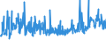 CN 39172190 /Exports /Unit = Prices (Euro/ton) /Partner: Serbia /Reporter: Eur27_2020 /39172190:Rigid Tubes, Pipes and Hoses, of Polymers of Ethylene (Excl. Seamless and cut to Length Only)