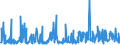CN 39172190 /Exports /Unit = Prices (Euro/ton) /Partner: Tunisia /Reporter: Eur27_2020 /39172190:Rigid Tubes, Pipes and Hoses, of Polymers of Ethylene (Excl. Seamless and cut to Length Only)