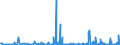 CN 39172190 /Exports /Unit = Prices (Euro/ton) /Partner: Egypt /Reporter: Eur27_2020 /39172190:Rigid Tubes, Pipes and Hoses, of Polymers of Ethylene (Excl. Seamless and cut to Length Only)