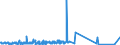CN 39172190 /Exports /Unit = Prices (Euro/ton) /Partner: Sudan /Reporter: Eur27_2020 /39172190:Rigid Tubes, Pipes and Hoses, of Polymers of Ethylene (Excl. Seamless and cut to Length Only)
