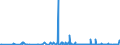 CN 39172190 /Exports /Unit = Prices (Euro/ton) /Partner: Mauritania /Reporter: Eur27_2020 /39172190:Rigid Tubes, Pipes and Hoses, of Polymers of Ethylene (Excl. Seamless and cut to Length Only)